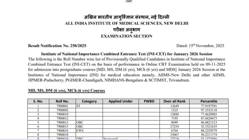 AIIMS INICET 2025 Result OUT At aiimsexams.ac.in- Check Direct Link Here