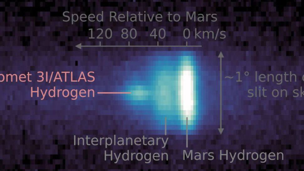 NASA’s Observational Efforts