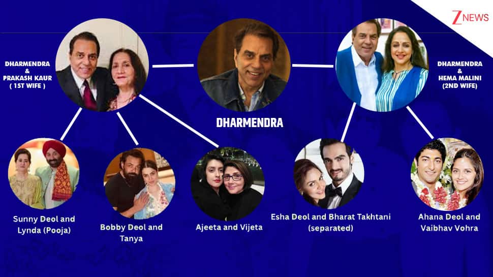 Dharmendra’s Family Tree: A Closer Look At His Children, Grandchildren And The Iconic Deol Dynasty