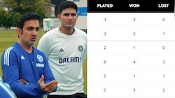 Updated WTC 2025-27 Table After NZ Beat WI: India Slip Below Pakistan