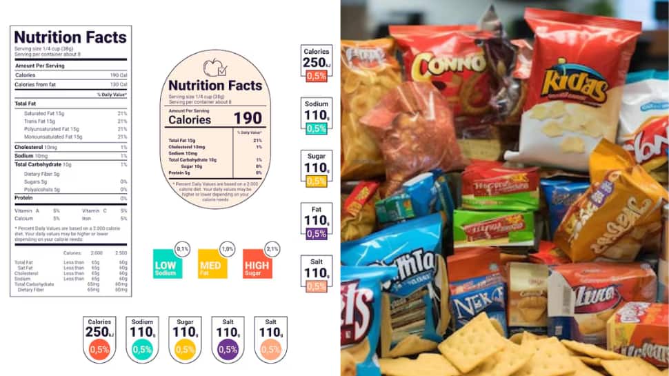 Stop Being Fooled By ‘Healthy’ Snacks: 5 Simple Label-Reading Tricks Every Shopper Needs To Know | Health News Stop Being Fooled By ‘Healthy’ Snacks: 5 Simple Label-Reading Tricks Every Shopper Needs To Know | Health News