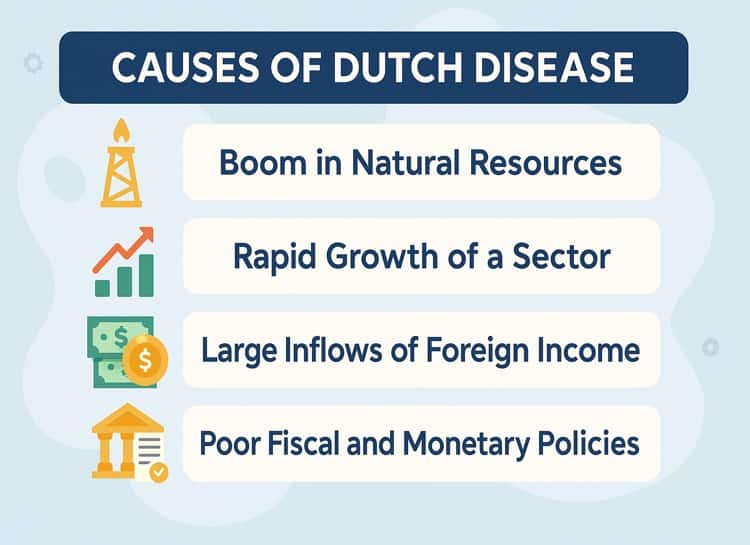 Can Services Cause Dutch Disease? (Modern Form)