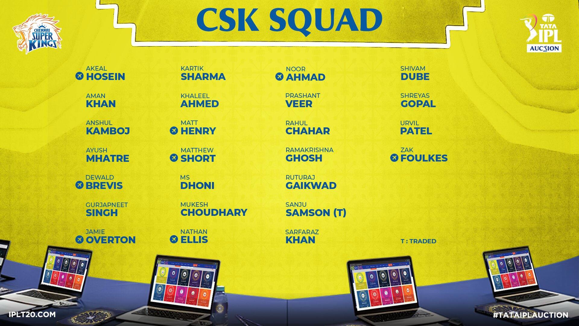2. CSK Break Tradition With Uncapped Bets