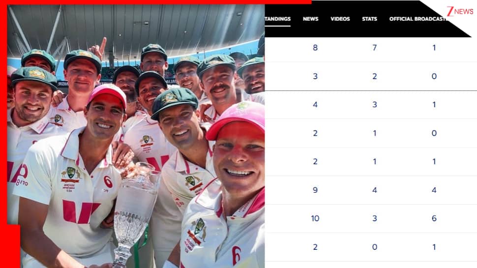 Updated WTC 2025-27 Points Table: Australia Tops After SCG Win, England’s Final Hopes Fade; India Below Than Pakistan, Check Full List