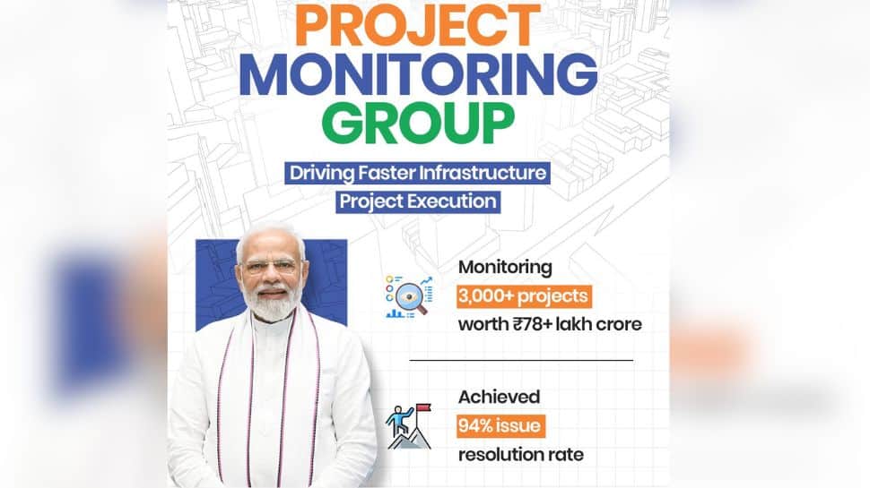 Govt’s PMG Accelerating Over 3,000 Projects Worth More Than Rs 78 Lakh Crore: Piyush Goyal