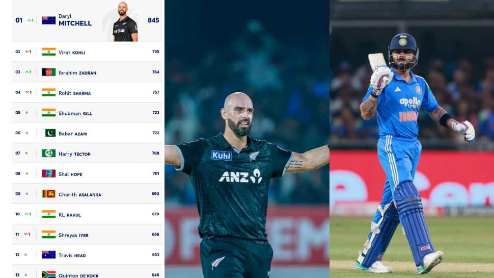Breaking: Updated ICC ODI Rankings: Daryl Mitchell Dethones Virat Kohli After Heroics Against India; Check Virat Kohli & Rohit Sharma's Position; Check Full Rankings