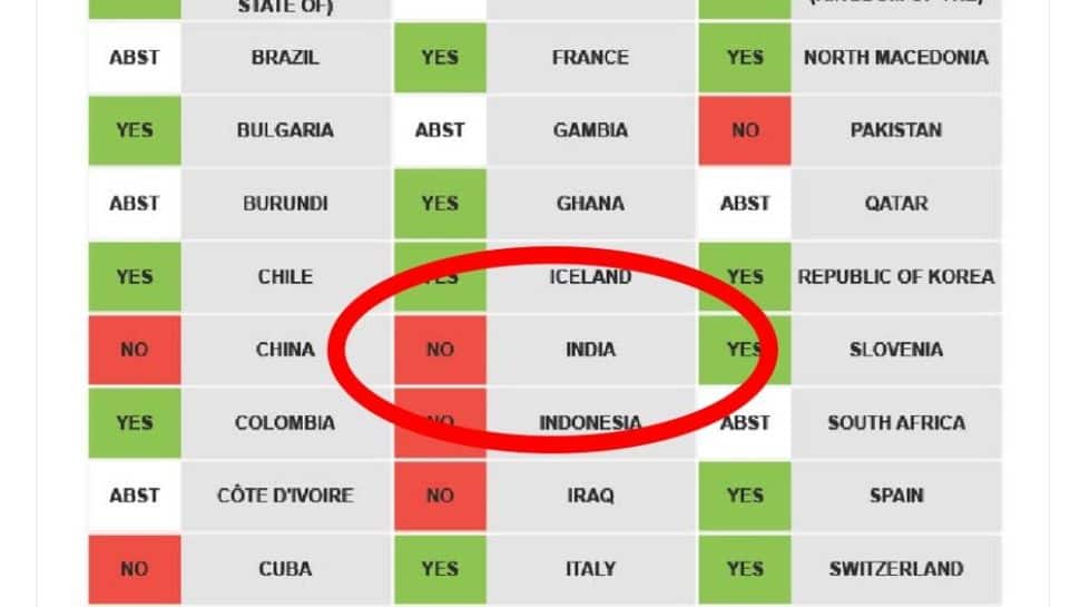 Iran thanks India for rejecting `Unjust, Politically Motivated` UNHRC Resolution