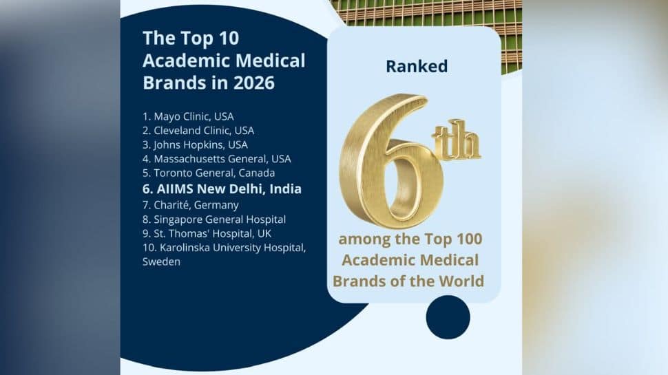 AIIMS positioned 6th in world hospital rankings 2026