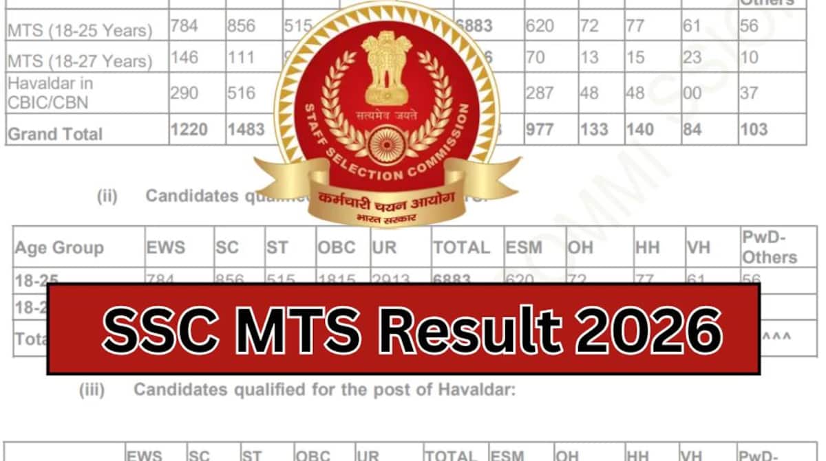 SSC MTS result 2026 expected shortly at ssc.gov.in