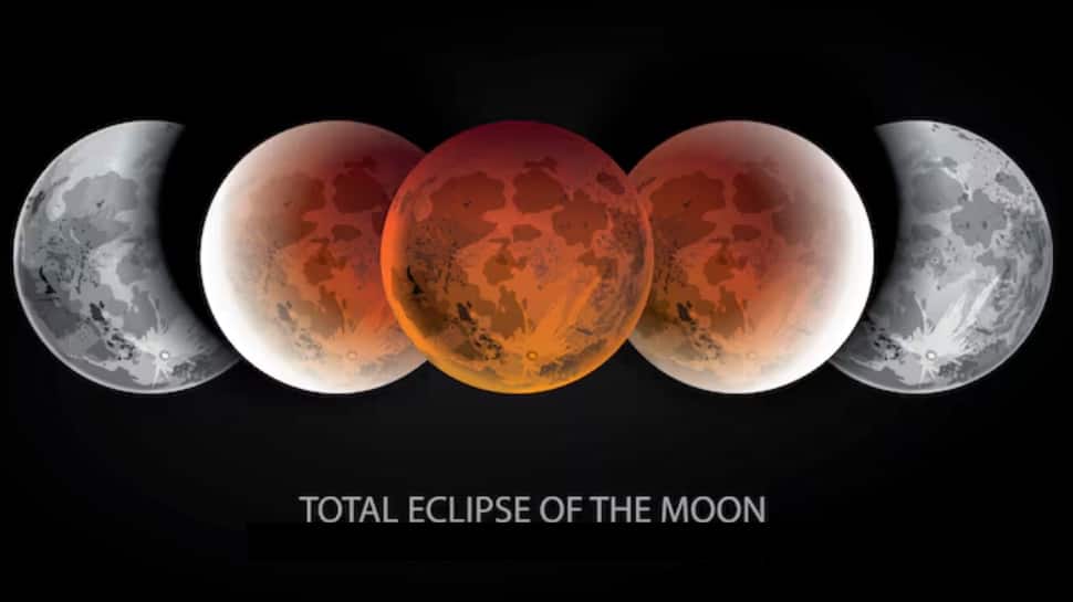 Is that a blood moon or just a shadow? Total vs Partial Lunar Eclipse explained with causes, meaning and key differences