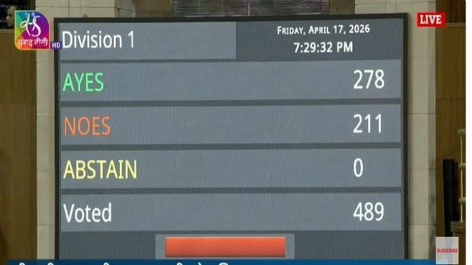 Women’s Reservation Bill failed in Lok Sabha – Why did Modi govt bring it without 2/3rd majority? Here’s why