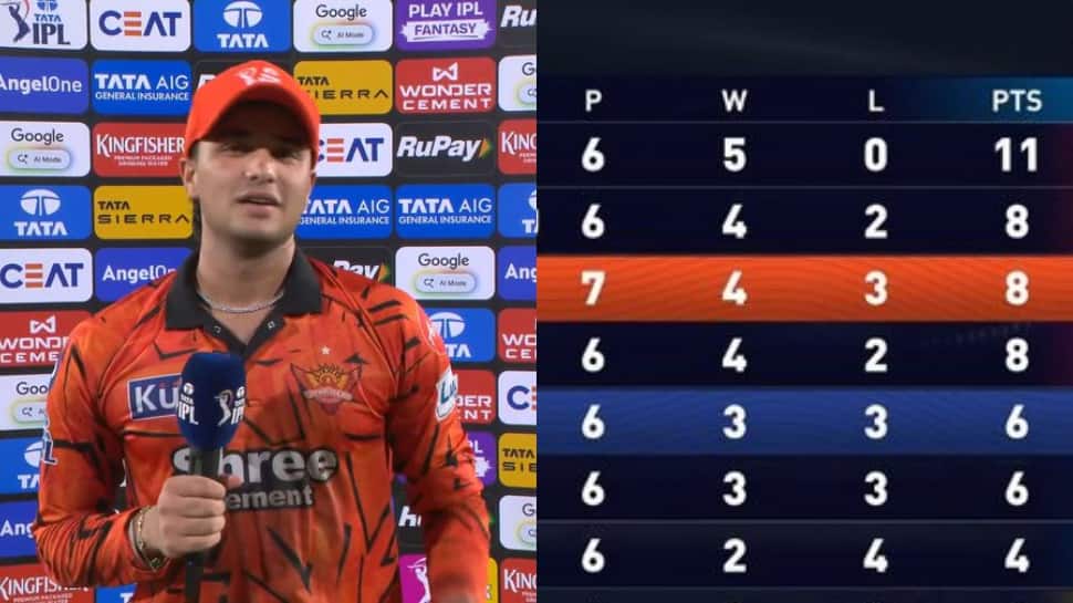 IPL 2026 Updated Points Table, Orange Cap & Purple Cap Standings Revealed after SRH vs DC: Abhishek Sharma’s carnage takes DC by storm