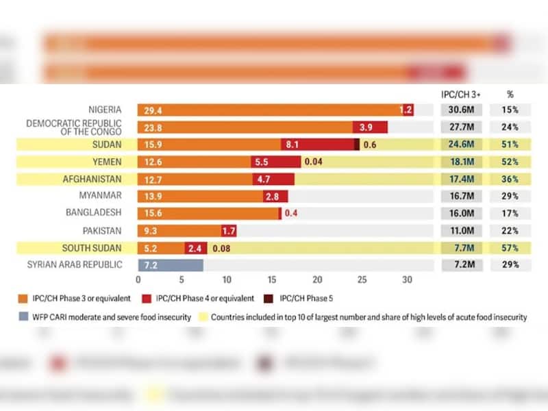 Empty plates: 10 countries on the brink of massive hunger crisis by ...