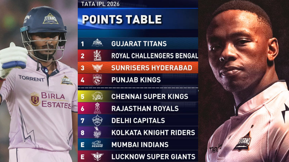 IPL 2026 updated points table: GT jump to No. 1 spot after thrashing ...