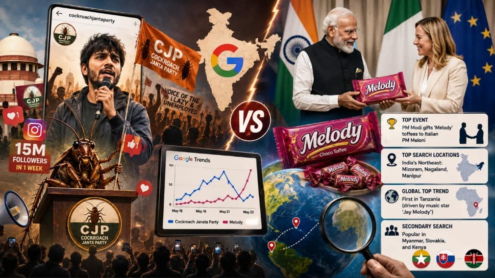 Meme politics vs. toffee diplomacy: How `Cockroach Janata Party` and `Melody` tripped Google Trends this week
