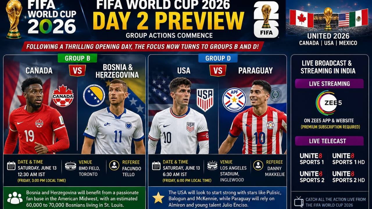 FIFA World Cup 2026 Day 2: Canada vs Bosnia and Herzegovina, USA vs Paraguay – schedule, kickoff times, squads and live streaming guide
