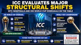ICC planning WTC semifinals and 12-Team ODI World Cup? Proposed changes explained
