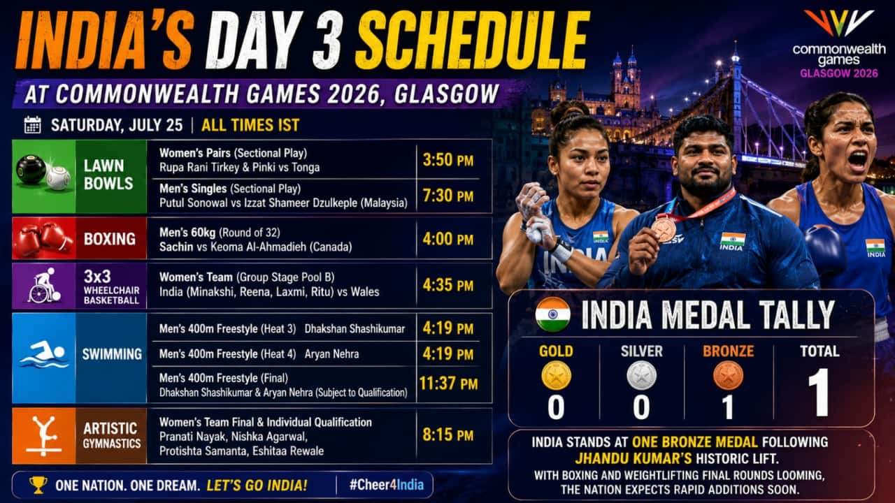 India eyes more medals on CWG 2026 Day 3