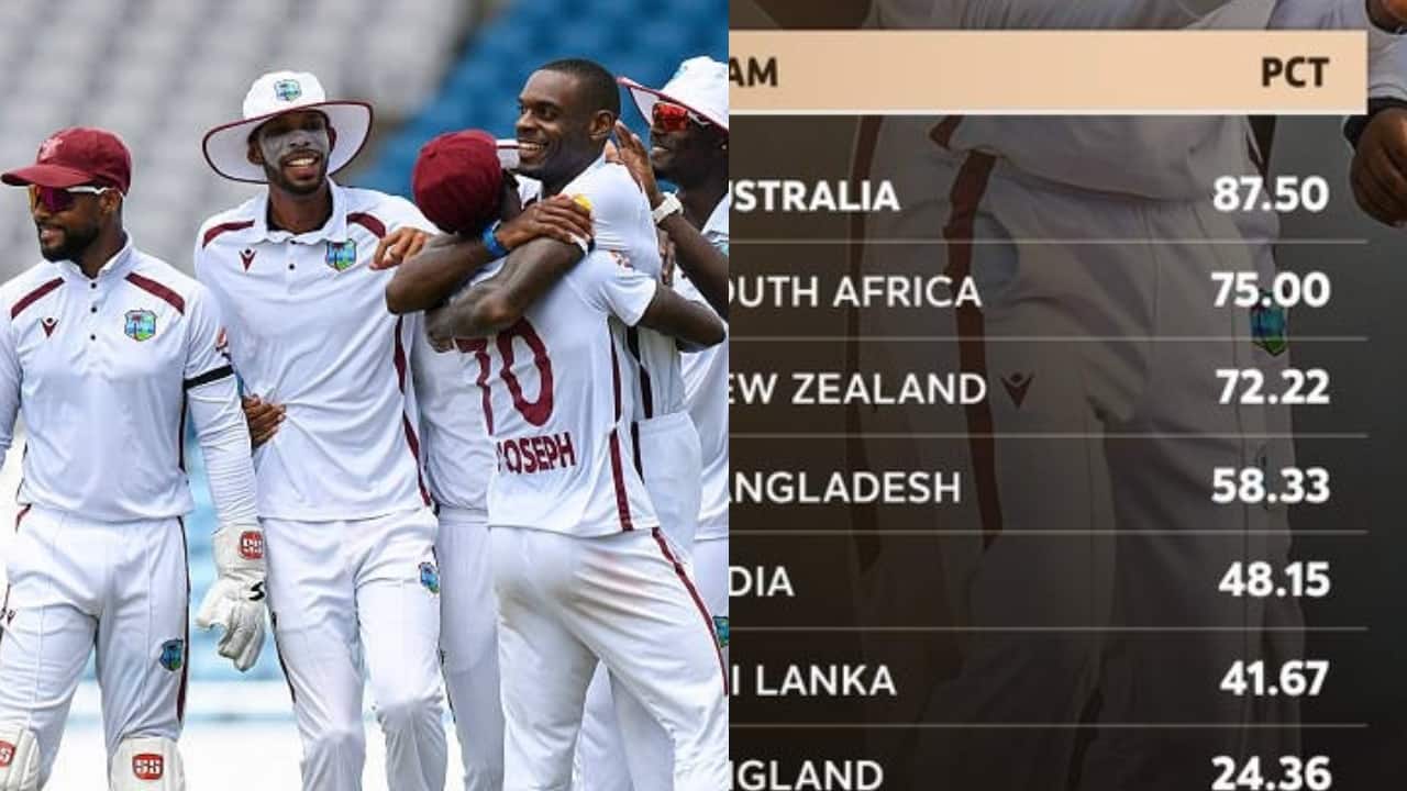 Updated WTC 2025-27 Points Table after West Indies vs Pakistan 1st Test