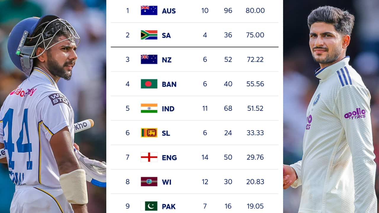 Updated WTC Points Table 2025-27 after IND vs SL 2nd Test: Australia on top; India remain at 5th spot with 51.52 PCT after Colombo draw