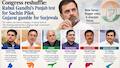 Fresh faces, fresh hope: Rahul Gandhi bets on new team to revive its fortunes across six states 