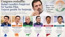 Fresh faces, fresh hope: Rahul Gandhi bets on new team to revive its fortunes across six states 