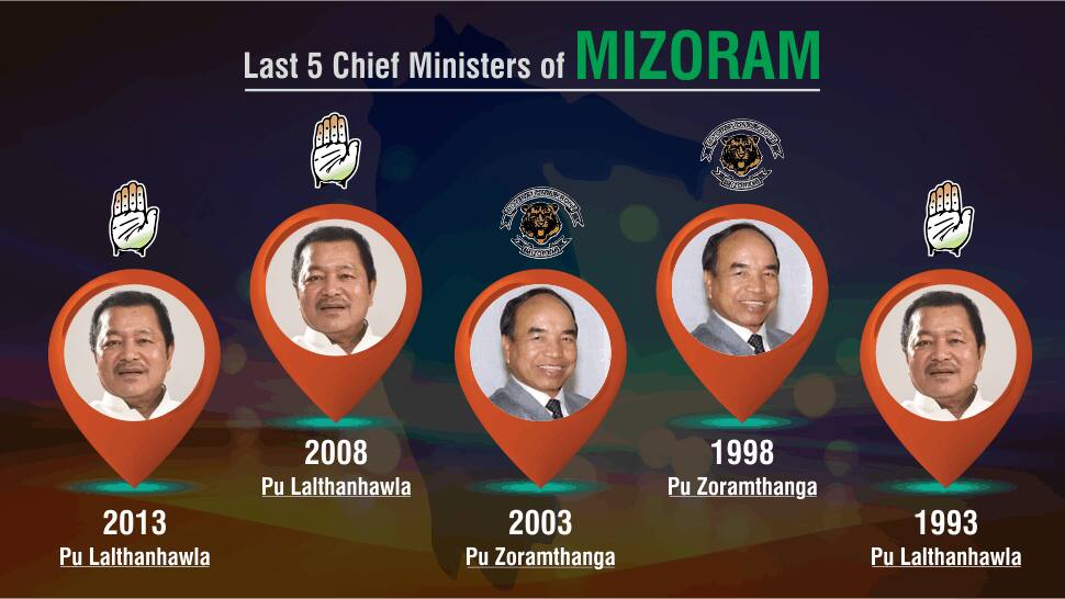 Mizoram assembly elections 2018 counting day highlights MNF ousts
