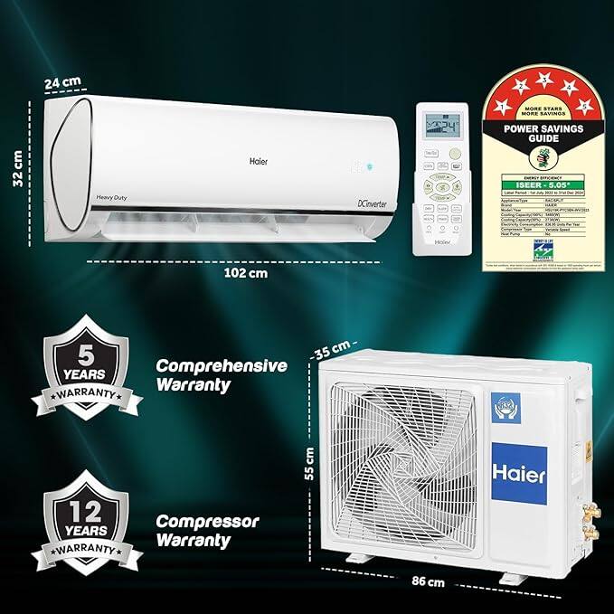 Haier 1.5 Ton 5 Star Heavy Duty Hexa Inverter Split AC