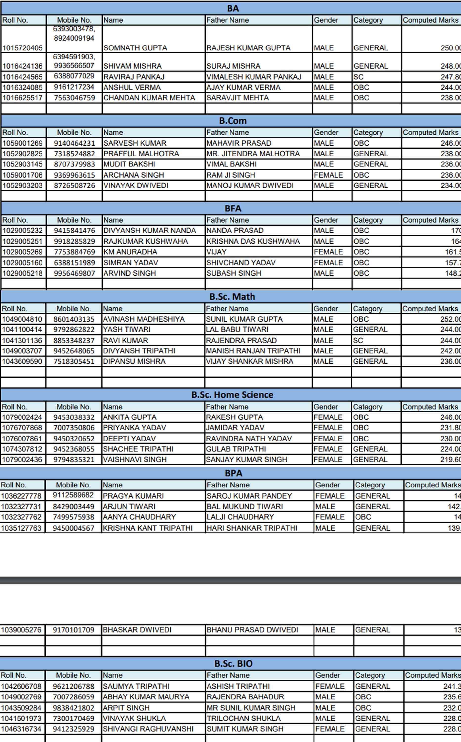 Results University