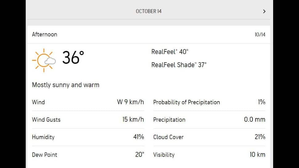 Ahmedabad weather on Saturday.