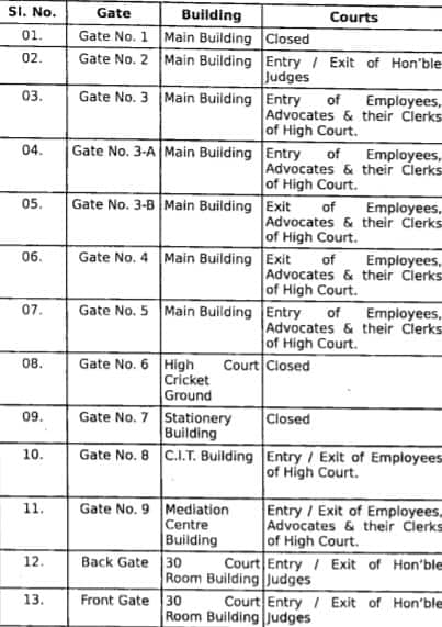 Allahabad High Court entry and exit gates 