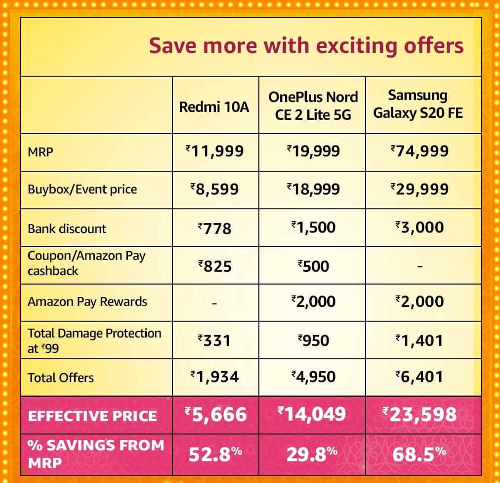 Amazon Festive Sale 2022