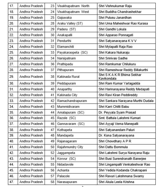 BJP announces candidates for Andhra Pradesh, Arunachal Pradesh assembly