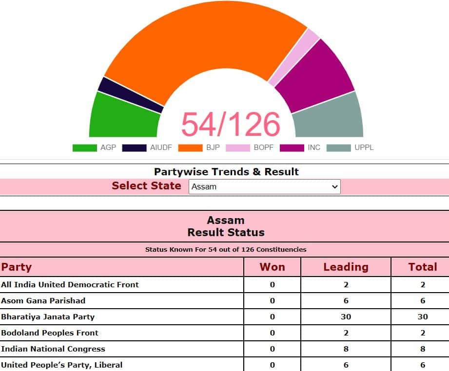 Assam-Assembly-Election-Results