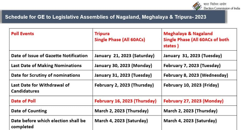 Complete schedule for Assembly elections in Meghalaya, Nagaland and Tripura