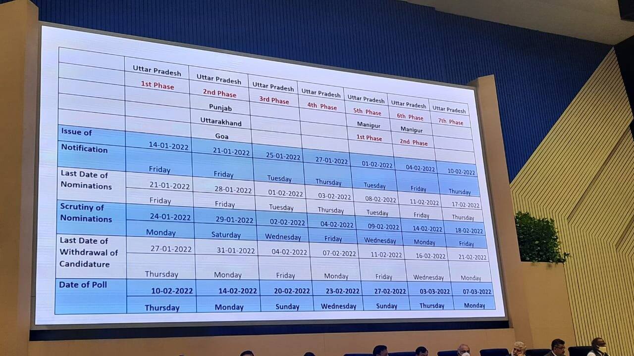 2022 assembly polls dates