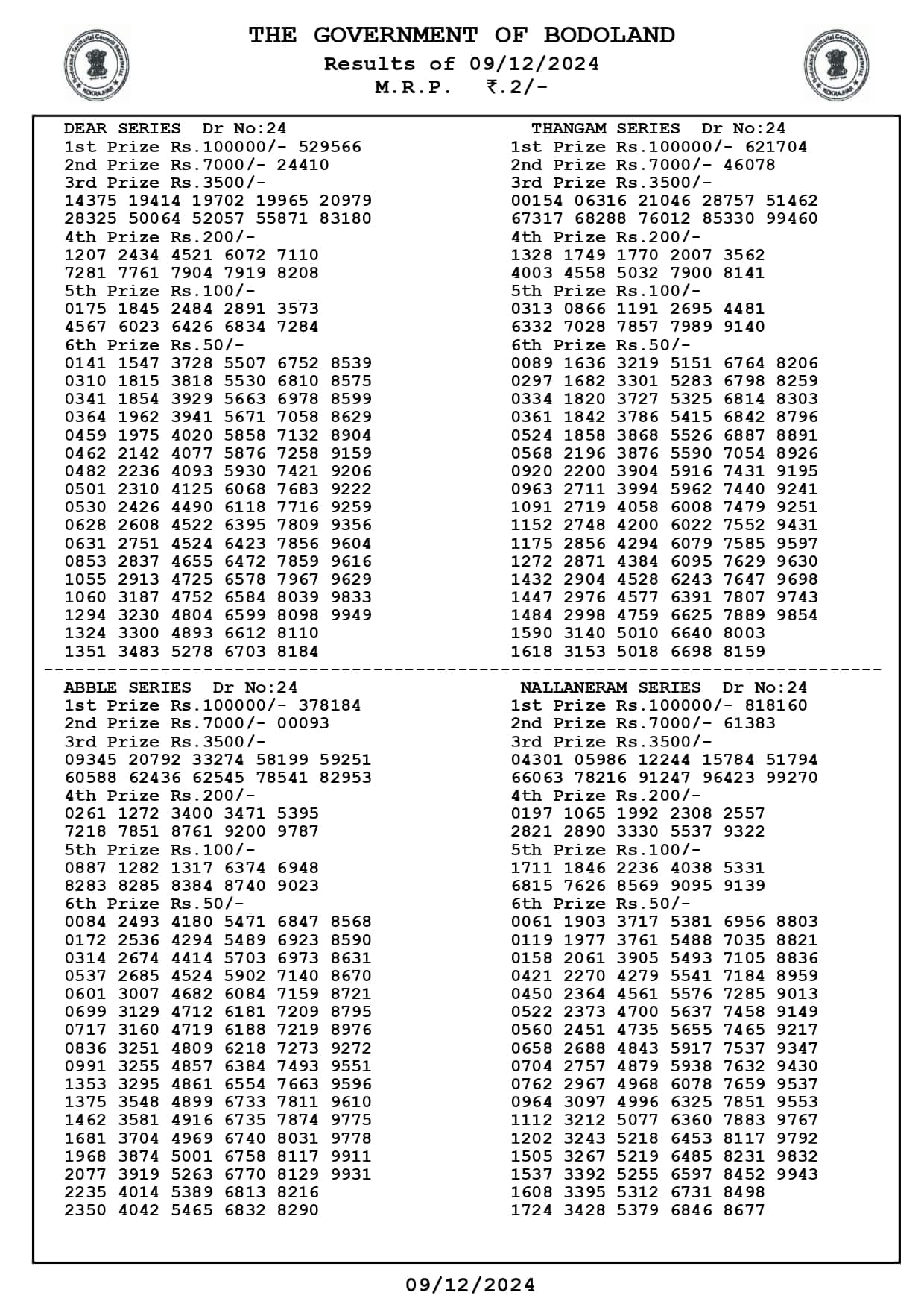 Assam State Monday Lucky Draw Today Result for Bodoland Lottery