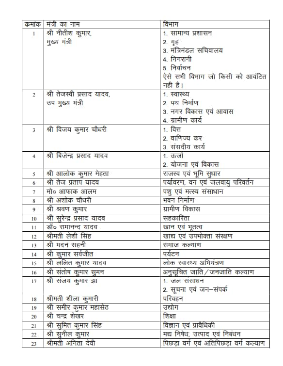 Bihar Cabinet Expansion, Bihar Cabinet, Nitish Kumar, Tejashwi Yadav