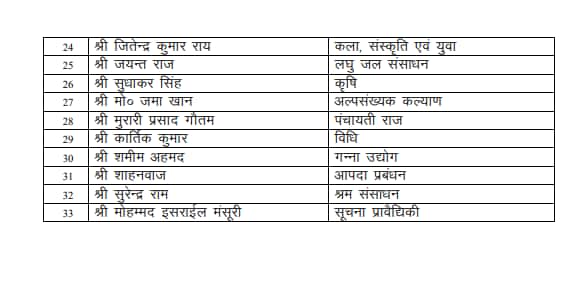 Bihar Cabinet Expansion, Bihar Cabinet, Nitish Kumar, Tejashwi Yadav