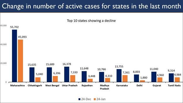 Coronavirus cases in India