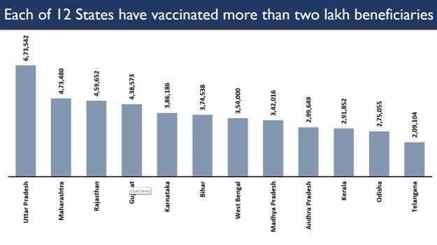 COVID-19 vaccination in India