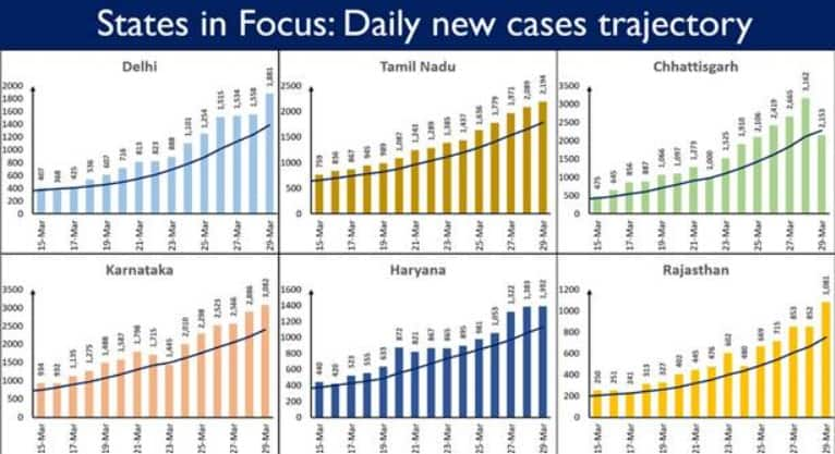 COVID-19 cases in India