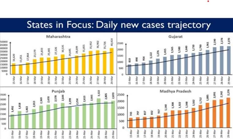 Coronavirus cases in India