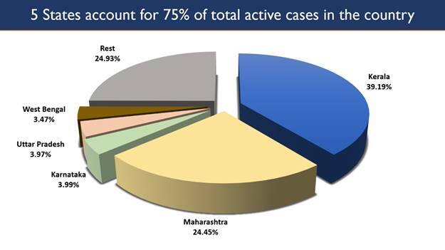 COVID-19 cases in India