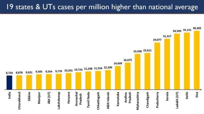 Coronavirus cases in India