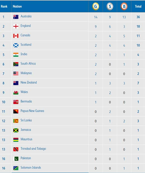 total medals olympics 2022