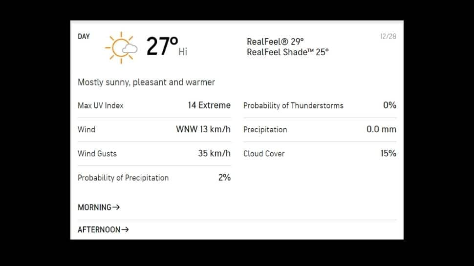 Centurion Day 3 weather forecast.