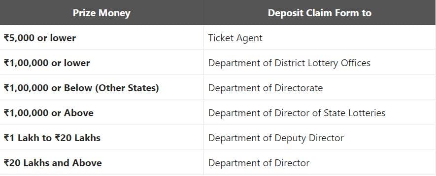 Kerala Lottery Results 2023