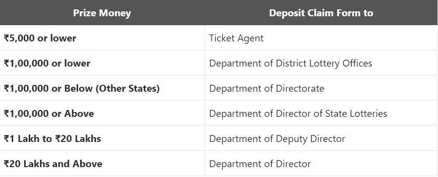 Kerala Lottery Results 2023