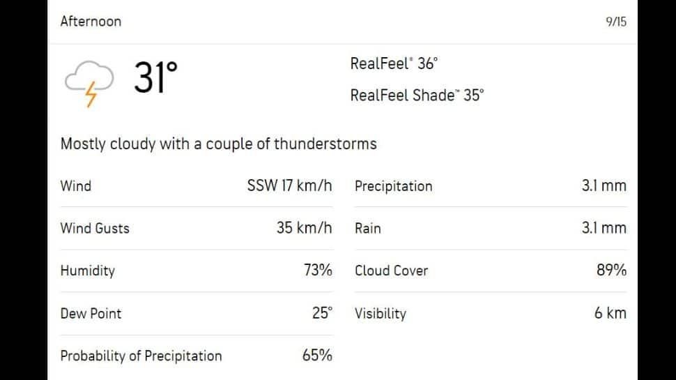 Colombo weather on Friday.